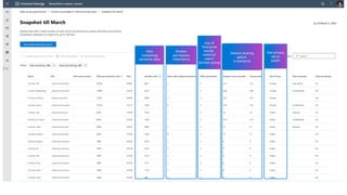Prepare your data for Microsoft Copilot with new tools | PPTX