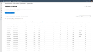 Prepare your data for Microsoft Copilot with new tools | PPTX