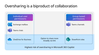 Prepare your data for Microsoft Copilot with new tools | PPTX