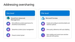IT Strategies for Copilot administration | PPTX