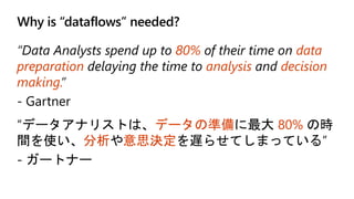 80% data
preparation analysis decision
making.
Why is “dataflows” needed?
データの準備 80%
分析 意思決定
 