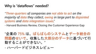Three-quarters not able to act
data owing disjointed
systems data integration issues
Why is “dataflows” needed?
75% ばらばらのシステム データ統合の
問題 せいで 大部分のデータ
 