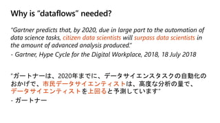 the automation of
data science tasks citizen data scientists surpass data scientists
Why is “dataflows” needed?
データサイエンスタスクの自動化
市民データサイエンティスト
データサイエンティスト 上回る
 