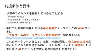 前提条件と要件
ある有名な Web
リアルタイムのアトラクション待ち時間
https://www.tokyodisneyresort.jp/tdl/realtime/attraction.html
何らかの方法で
可視化
AI
 