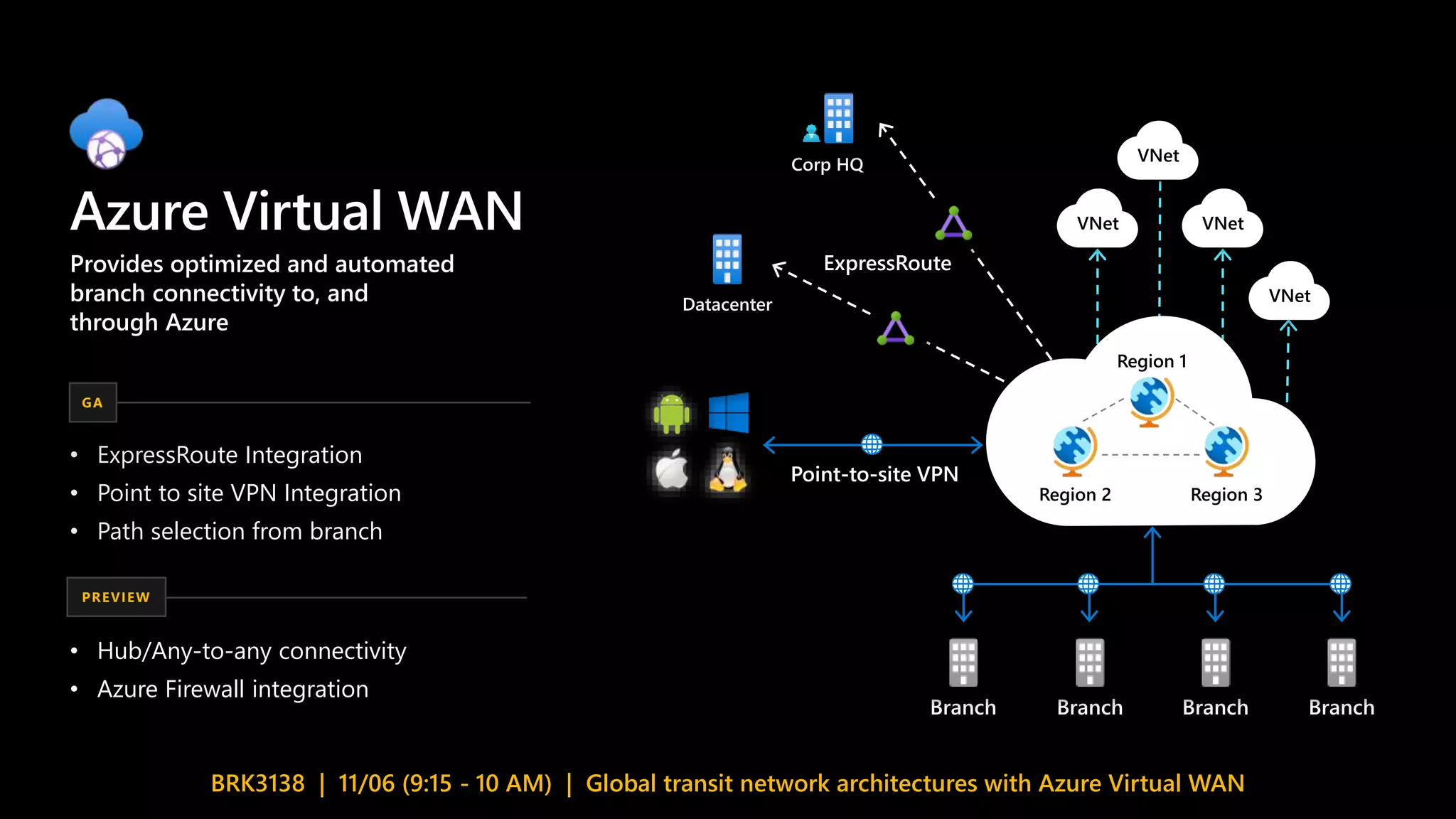 Azure Virtual WAN
Region 2
Region 1
Region 3
Datacenter
Point-to-site VPN
ExpressRoute
VNet
VNet
VNet
Corp HQ
Branch Branch Branch Branch
VNet
• ExpressRoute Integration
• Point to site VPN Integration
• Path selection from branch
GA
PREVIEW
• Hub/Any-to-any connectivity
• Azure Firewall integration
Provides optimized and automated
branch connectivity to, and
through Azure
BRK3138 | 11/06 (9:15 - 10 AM) | Global transit network architectures with Azure Virtual WAN
 