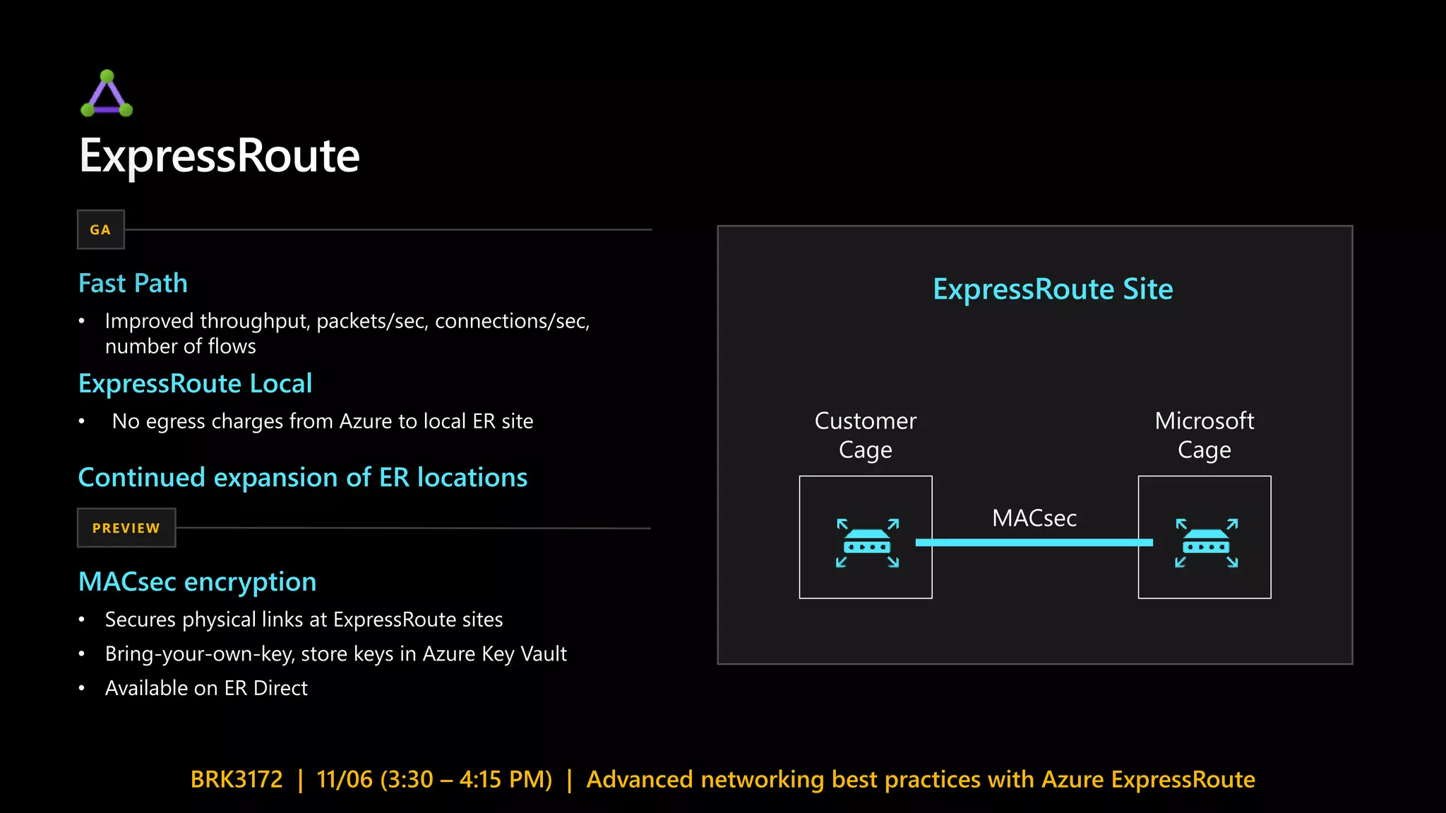 ExpressRoute
Fast Path
• Improved throughput, packets/sec, connections/sec,
number of flows
ExpressRoute Site
Customer
Cage
Microsoft
Cage
GA
PREVIEW
MACsec encryption
• Secures physical links at ExpressRoute sites
• Bring-your-own-key, store keys in Azure Key Vault
• Available on ER Direct
ExpressRoute Local
• No egress charges from Azure to local ER site
Continued expansion of ER locations
BRK3172 | 11/06 (3:30 – 4:15 PM) | Advanced networking best practices with Azure ExpressRoute
MACsec
 