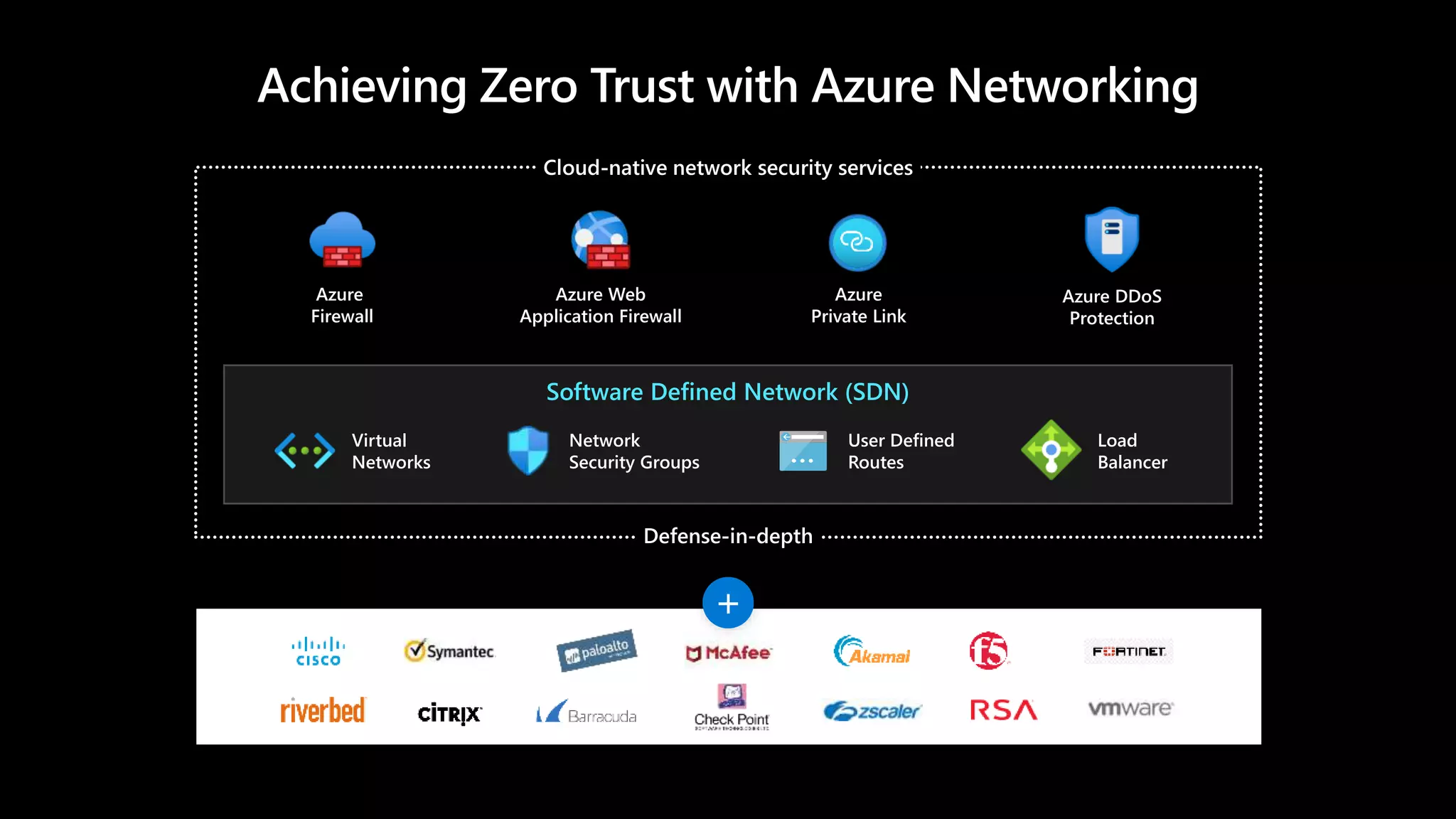 Achieving Zero Trust with Azure Networking
Cloud-native network security services
Defense-in-depth
+
Software Defined Network (SDN)
Virtual
Networks
Network
Security Groups
User Defined
Routes
Load
Balancer
Azure
Firewall
Azure DDoS
Protection
Azure Web
Application Firewall
Azure
Private Link
 