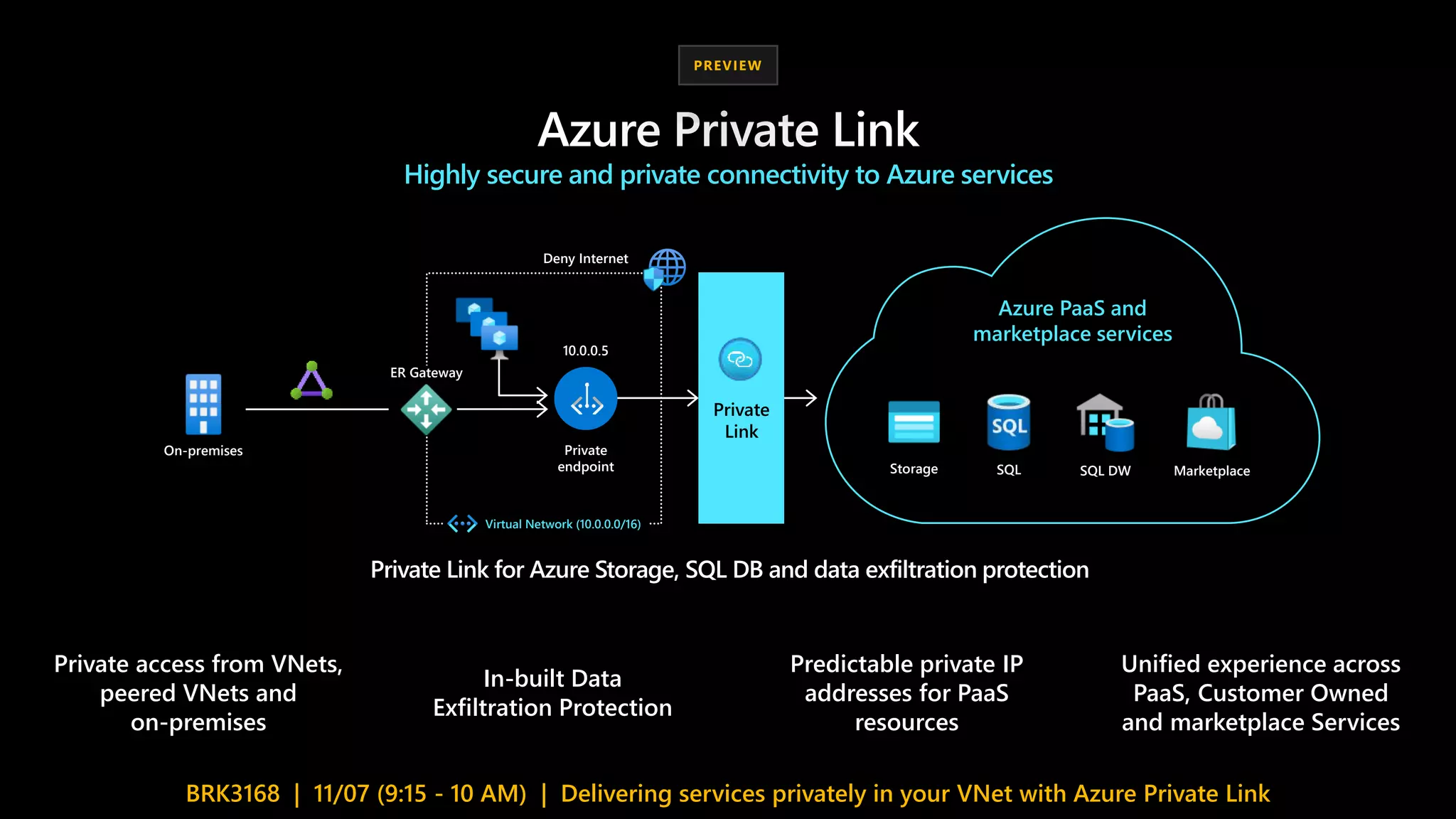 Azure Private Link
Highly secure and private connectivity to Azure services
Private access from VNets,
peered VNets and
on-premises
In-built Data
Exfiltration Protection
Predictable private IP
addresses for PaaS
resources
Unified experience across
PaaS, Customer Owned
and marketplace Services
Private Link for Azure Storage, SQL DB and data exfiltration protection
PREVIEW
BRK3168 | 11/07 (9:15 - 10 AM) | Delivering services privately in your VNet with Azure Private Link
Azure PaaS and
marketplace services
ER Gateway
Private
endpoint
10.0.0.5
Deny Internet
On-premises
Virtual Network (10.0.0.0/16)
Private
Link
Storage SQL DWSQL Marketplace
 