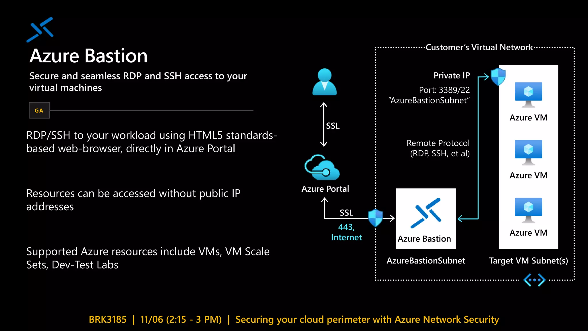 BRK3185 | 11/06 (2:15 - 3 PM) | Securing your cloud perimeter with Azure Network Security
Azure Bastion
Secure and seamless RDP and SSH access to your
virtual machines
GA
RDP/SSH to your workload using HTML5 standards-
based web-browser, directly in Azure Portal
Resources can be accessed without public IP
addresses
Supported Azure resources include VMs, VM Scale
Sets, Dev-Test Labs
Azure Portal
Remote Protocol
(RDP, SSH, et al)
SSL
443,
Internet
AzureBastionSubnet
Port: 3389/22
“AzureBastionSubnet”
Target VM Subnet(s)
Private IP
Azure VM
Azure VM
Azure VM
Customer’s Virtual Network
SSL
Azure Bastion
 