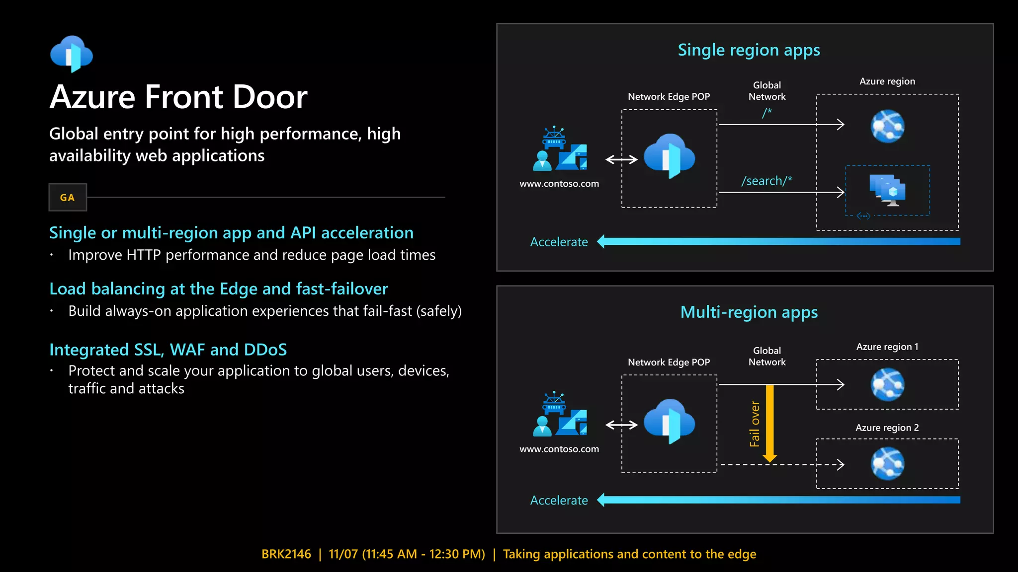 BRK2146 | 11/07 (11:45 AM - 12:30 PM) | Taking applications and content to the edge
Azure Front Door
Global entry point for high performance, high
availability web applications
GA
Single or multi-region app and API acceleration

Load balancing at the Edge and fast-failover

Integrated SSL, WAF and DDoS

Single region apps
Network Edge POP
Azure region
www.contoso.com
Global
Network
/*
/search/*
Accelerate
Multi-region apps
Network Edge POP
Azure region 1
www.contoso.com
Global
Network
Accelerate
Azure region 2
Failover
 