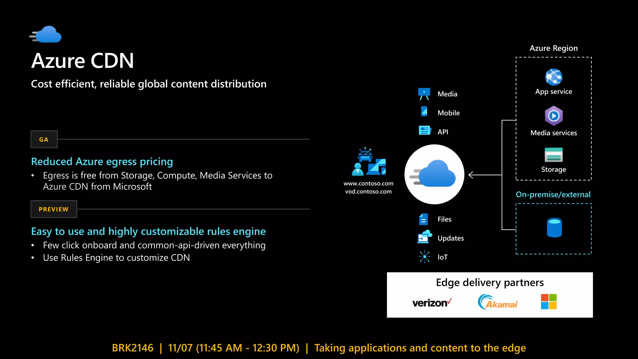 Azure CDN
Cost efficient, reliable global content distribution
GA
Reduced Azure egress pricing
•
PREVIEW
Easy to use and highly customizable rules engine
•
•
Azure Region
On-premise/external
Media services
Storage
App service
Edge delivery partners
www.contoso.com
vod.contoso.com
API
Mobile
Media
IoT
Updates
Files
BRK2146 | 11/07 (11:45 AM - 12:30 PM) | Taking applications and content to the edge
 