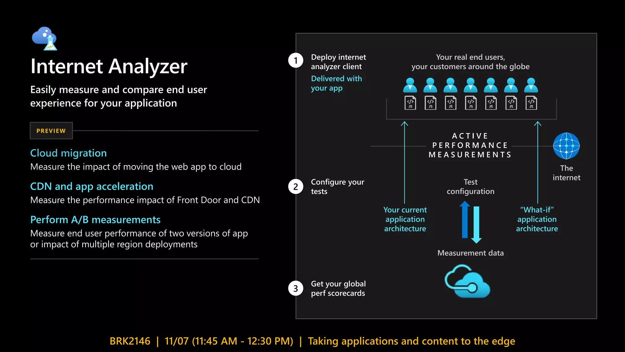 Internet Analyzer
Easily measure and compare end user
experience for your application
Cloud migration
Measure the impact of moving the web app to cloud
PREVIEW
CDN and app acceleration
Measure the performance impact of Front Door and CDN
Perform A/B measurements
Measure end user performance of two versions of app
or impact of multiple region deployments
Your real end users,
your customers around the globe
2
Configure your
tests
3
Get your global
perf scorecards
1 Deploy internet
analyzer client
Delivered with
your app
Your current
application
architecture
“What-if”
application
architecture
The
internet
A C T I V E
P E R F O R M A N C E
M E A S U R E M E N T S
Test
configuration
Measurement data
BRK2146 | 11/07 (11:45 AM - 12:30 PM) | Taking applications and content to the edge
 