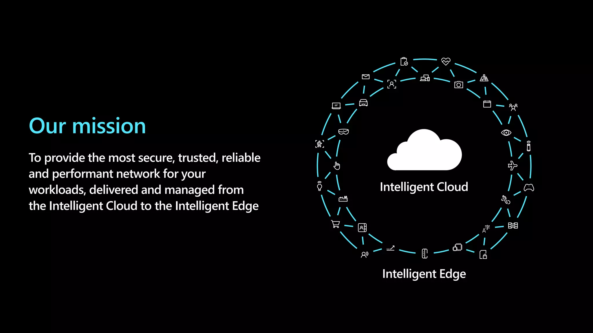 Our mission
To provide the most secure, trusted, reliable
and performant network for your
workloads, delivered and managed from
the Intelligent Cloud to the Intelligent Edge
 