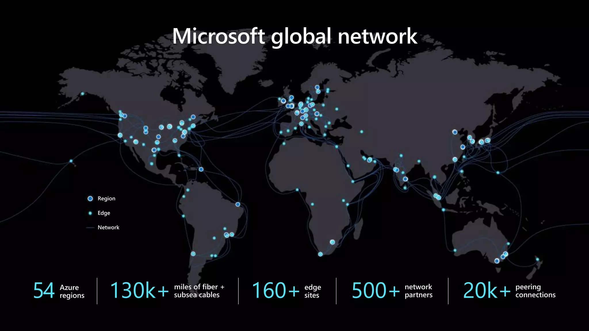 Microsoft global network
54 Azure
regions 130k+ miles of fiber +
subsea cables 160+edge
sites 500+network
partners 20k+peering
connections
Region
Edge
Network
 