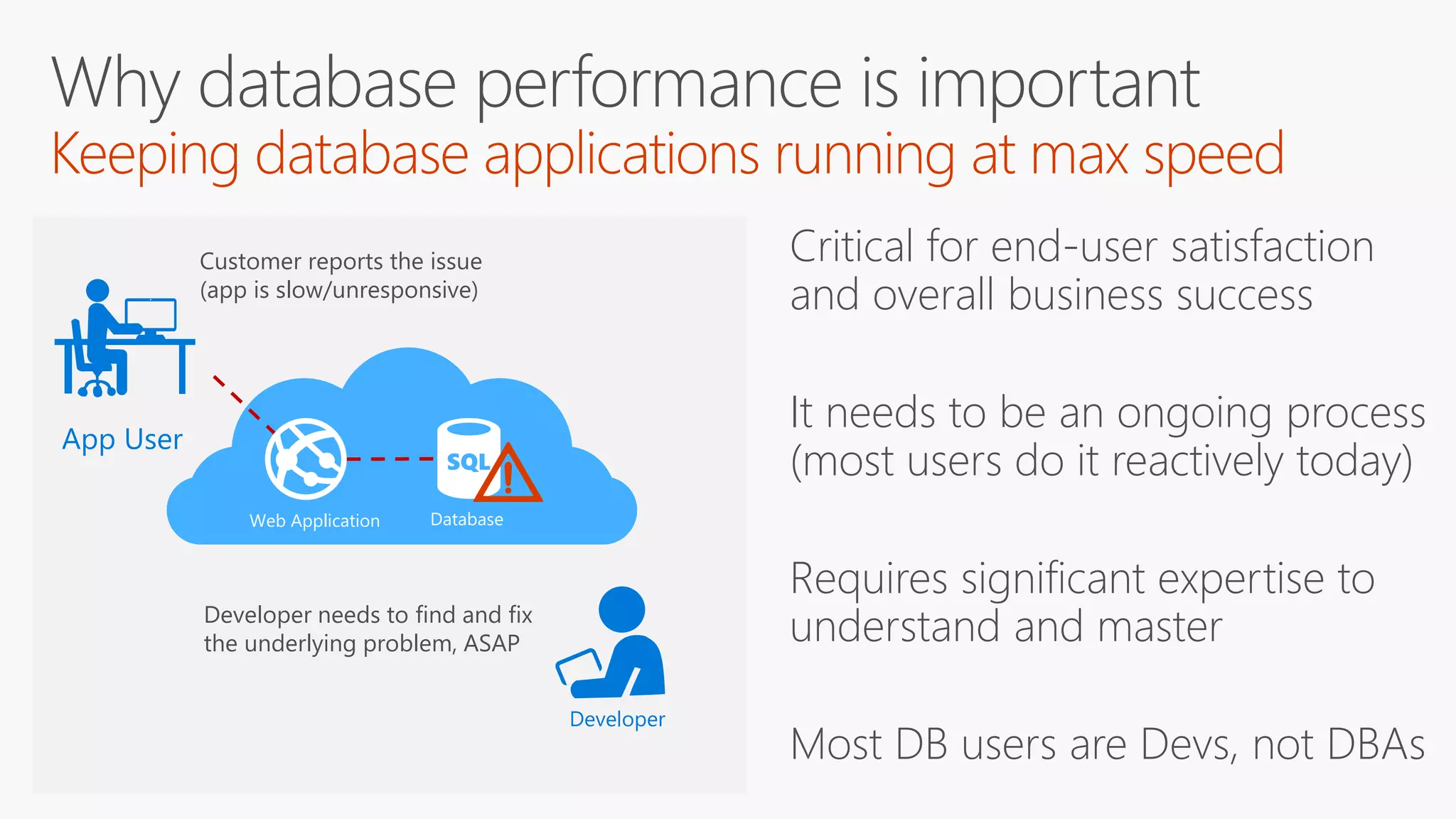 Critical for end-user satisfaction
and overall business success
It needs to be an ongoing process
(most users do it reactively today)
Requires significant expertise to
understand and master
Most DB users are Devs, not DBAs
Developer
App User
Web Application Database
Developer needs to find and fix
the underlying problem, ASAP
Customer reports the issue
(app is slow/unresponsive)
 