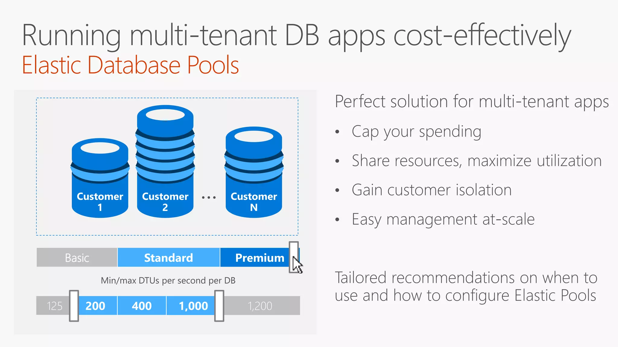 Elastic Database Pools
Basic Standard Premium
125 200 400 1,000 1,200
Min/max DTUs per second per DB
 