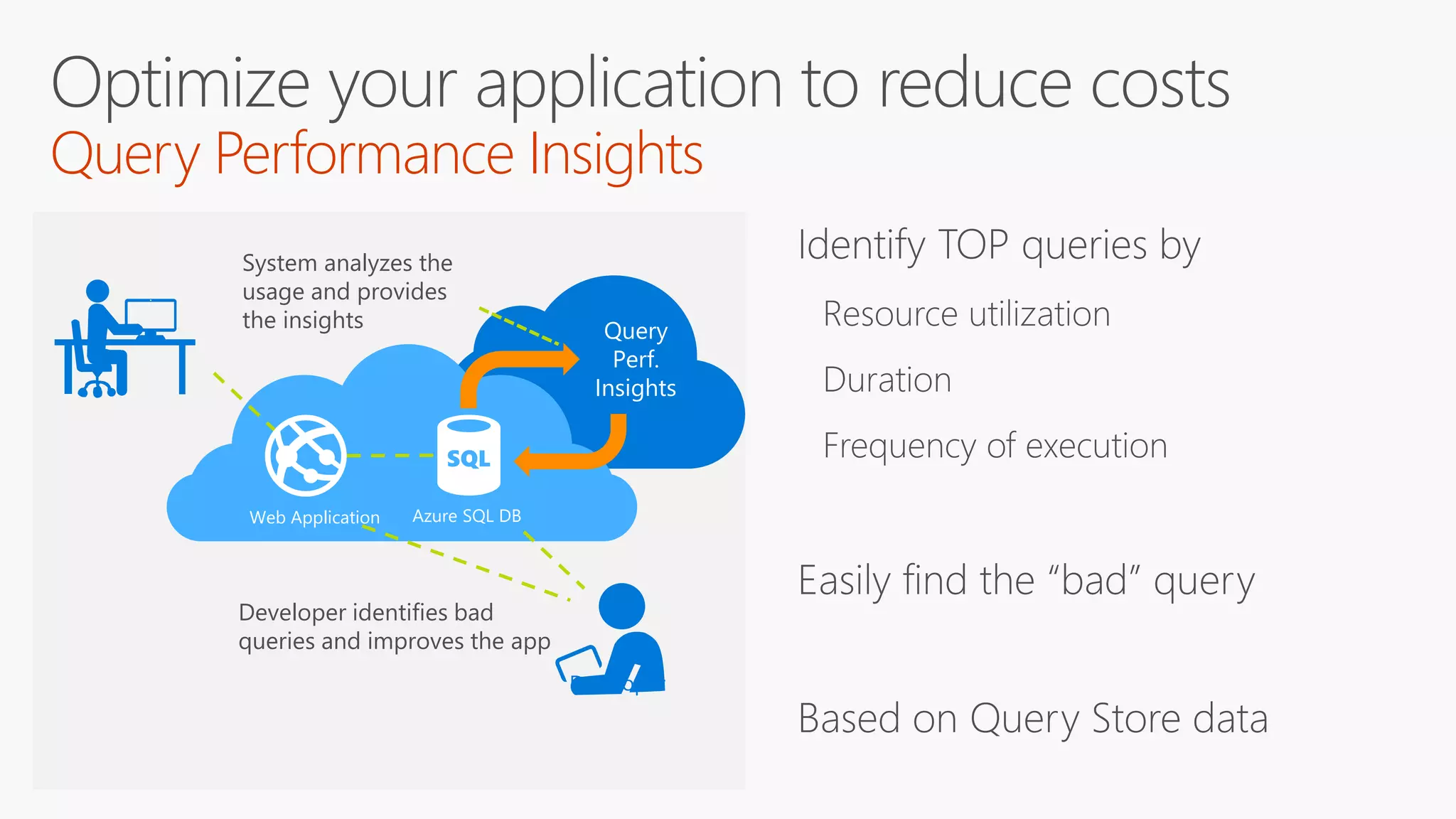 Query Performance Insights
Query
Perf.
Insights
System analyzes the
usage and provides
the insights
Web Application Azure SQL DB
Developer
Developer identifies bad
queries and improves the app
 
