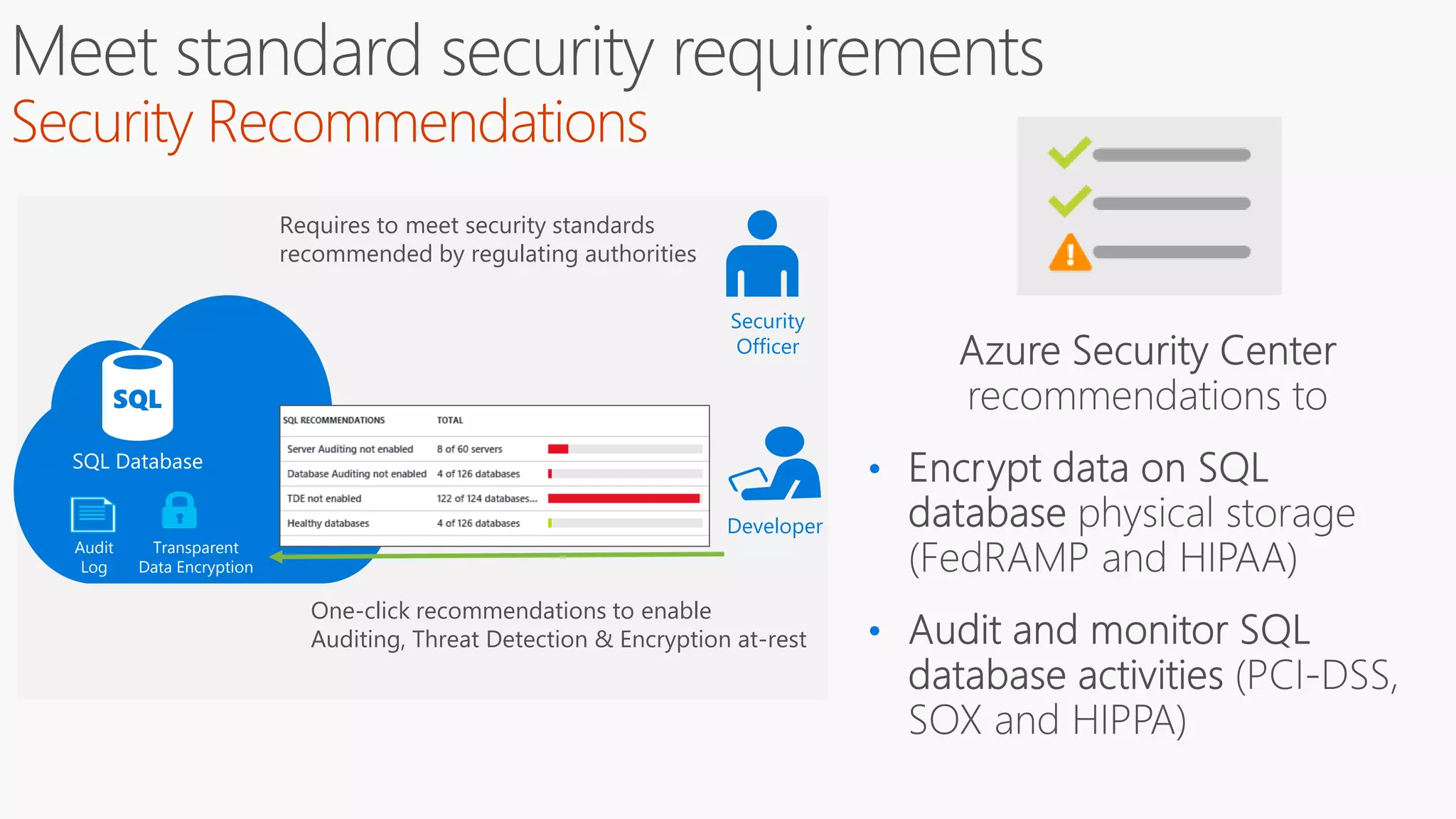 •
•
Security
Officer
Requires to meet security standards
recommended by regulating authorities
One-click recommendations to enable
Auditing, Threat Detection & Encryption at-rest
Developer
SQL Database
Audit
Log
Transparent
Data Encryption
 