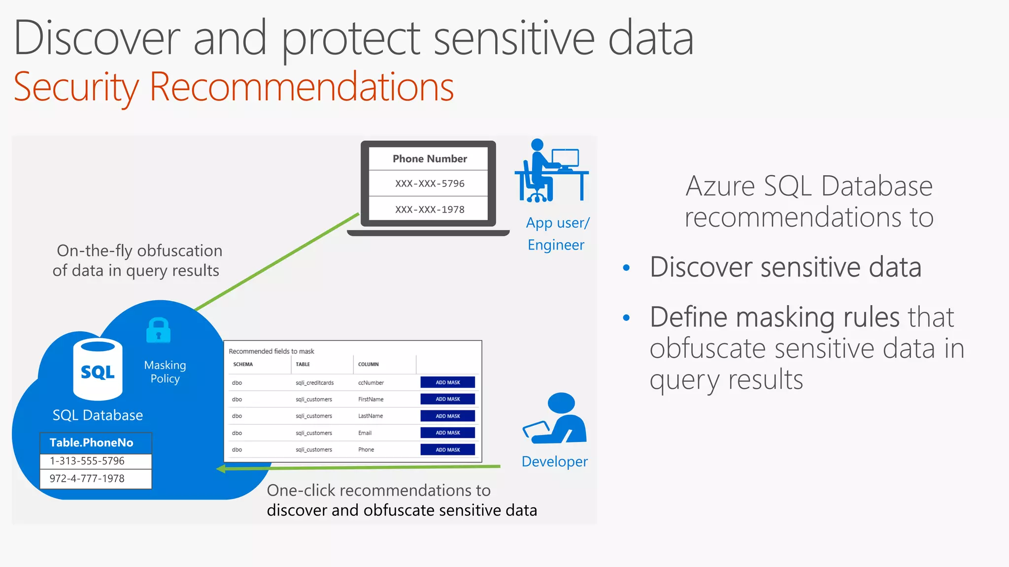 •
•
On-the-fly obfuscation
of data in query results
Phone Number
XXX-XXX-5796
XXX-XXX-1978
App user/
Engineer
One-click recommendations to
discover and obfuscate sensitive data
Developer
SQL Database
Table.PhoneNo
1-313-555-5796
972-4-777-1978
Masking
Policy
 