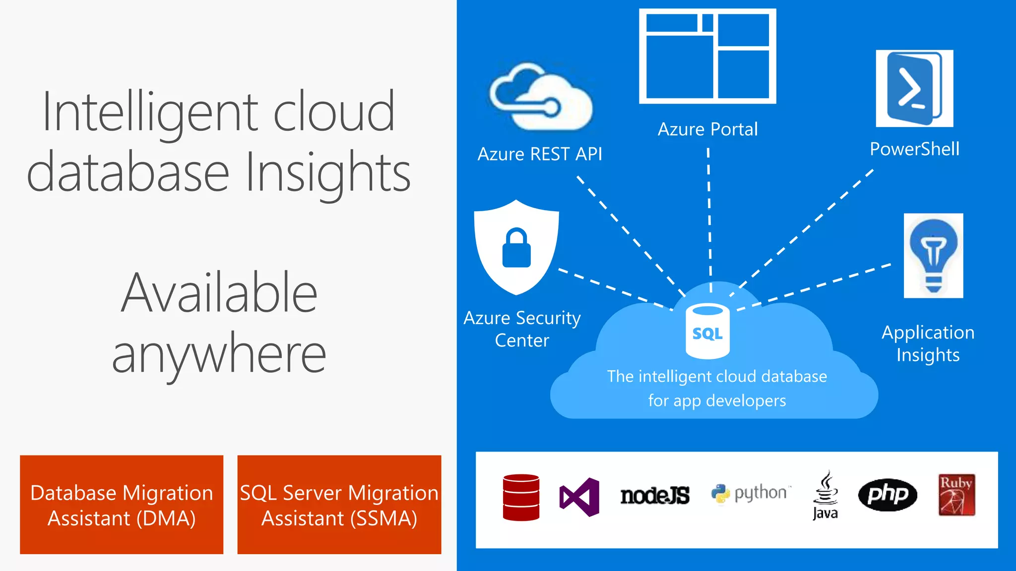 Azure Security
Center
Azure REST API
The intelligent cloud database
for app developers
PowerShell
Application
Insights
Azure Portal
 