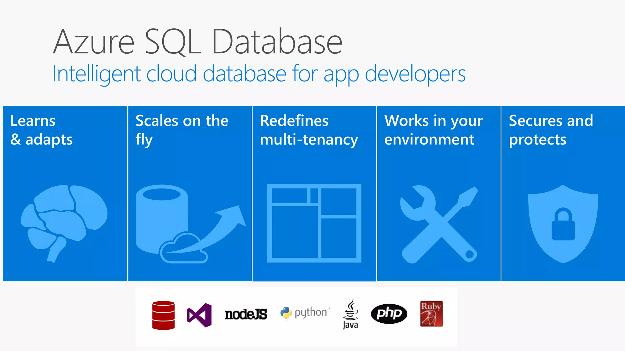 Scales on the
fly
Intelligent cloud database for app developers
Learns
& adapts
Works in your
environment
Secures and
protects
Redefines
multi-tenancy
 