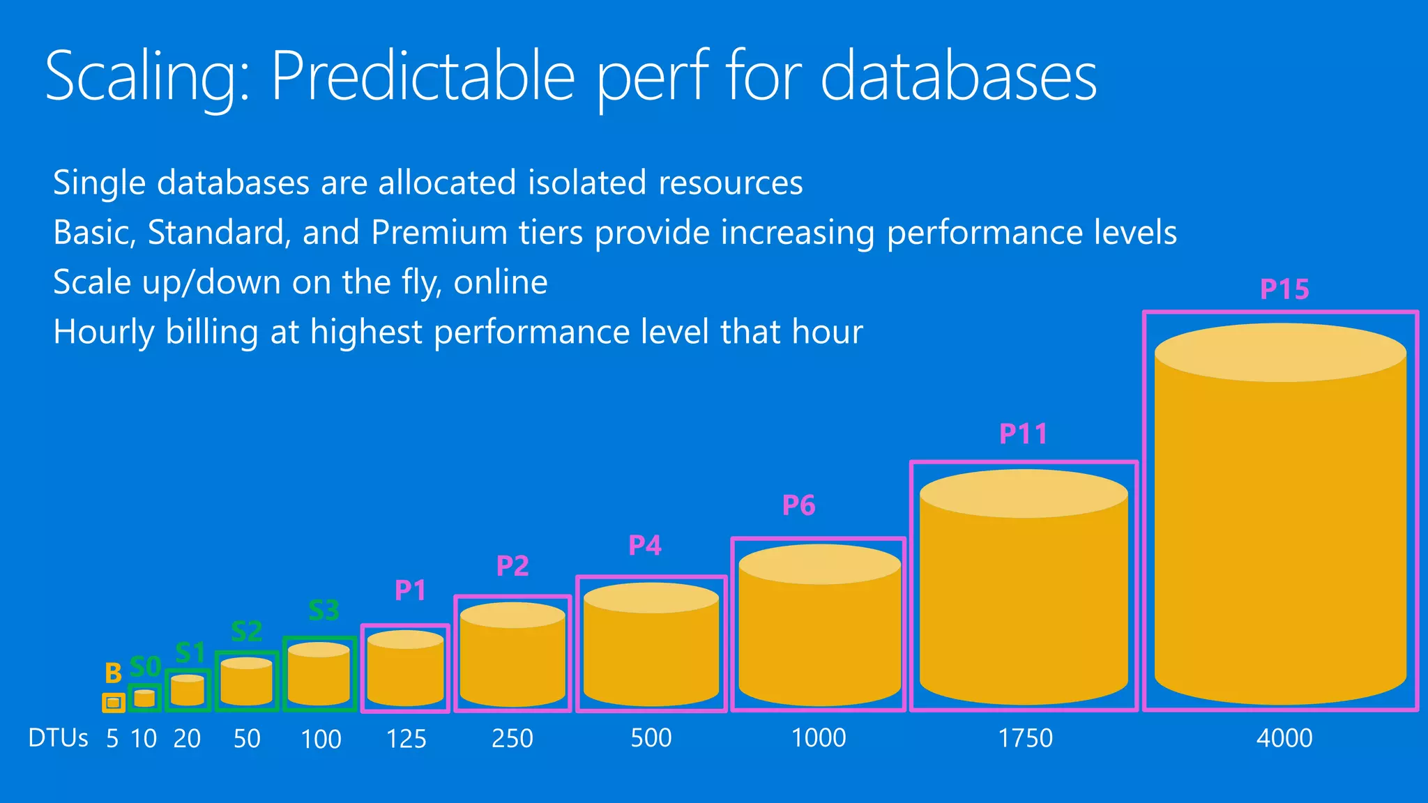 B S0 S1
S2
S3
P2
P11
P1
P4
P6
P15
 