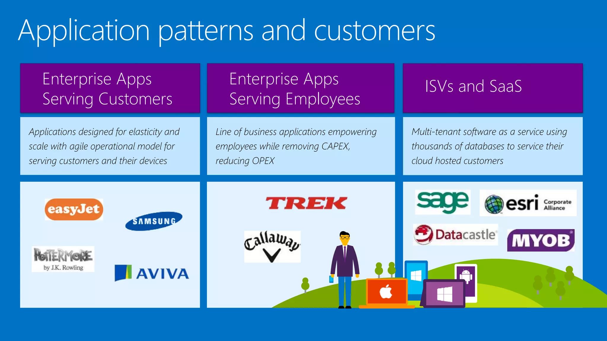 ISVs and SaaSEnterprise Apps
Serving Customers
Enterprise Apps
Serving Employees
 