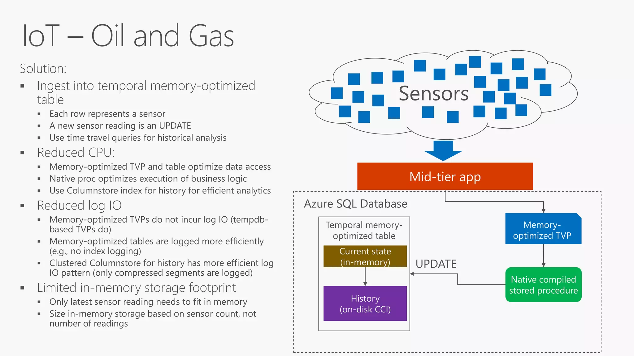 Sensors
Temporal memory-
optimized table
 
