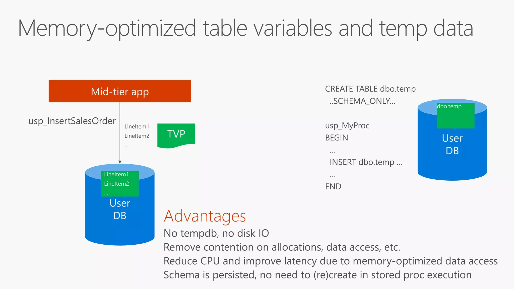 LineItem1
LineItem2
…
dbo.temp
 