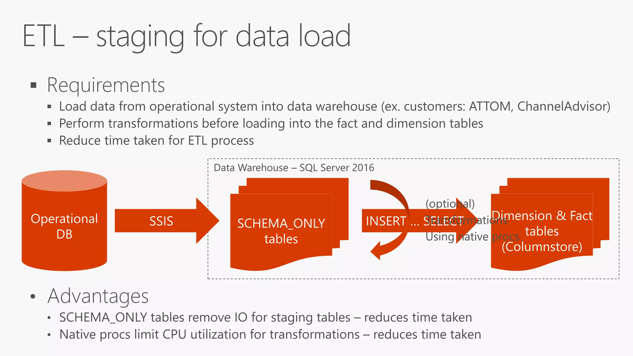 Data Warehouse – SQL Server 2016
 