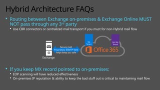 Routing between Exchange on-premises & Exchange Online MUST
NOT pass through any 3rd
party
 Use CBR connectors or centralized mail transport if you must for non-Hybrid mail flow
 If you keep MX record pointed to on-premises:
 EOP scanning will have reduced effectiveness
 On-premises IP reputation & ability to keep the bad stuff out is critical to maintaining mail flow
Hybrid Architecture FAQs
Exchange
Secure mail:
Proprietary ESMTP Verb
helps keep you safe
My
Tenant
Not My
Tenant
 