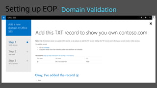 Setting up EOP Domain Validation
 