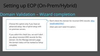 Setting up EOP (On-Prem/Hybrid)
Domain Validation – Wizard completion
 
