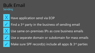 Bulk Email
Sending
Have application send via EOP
Find a 3rd
party in the business of sending email
Use same on-premises IPs as core business emails
Use a separate domain or subdomain for mass emails
Make sure SPF record(s) include all apps & 3rd
parties
X
✓
X
✓
✓
 