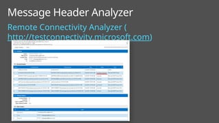 Remote Connectivity Analyzer (
http://testconnectivity.microsoft.com)
Message Header Analyzer
 