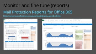 Monitor and fine tune (reports)
Mail Protection Reports for Office 365
http://www.microsoft.com/en-us/download/details.aspx?id=30716
 