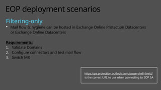 EOP deployment scenarios
Filtering-only
 Mail flow & hygiene can be hosted in Exchange Online Protection Datacenters
or Exchange Online Datacenters
Requirements:
1. Validate Domains
2. Configure connectors and test mail flow
3. Switch MX
https://ps.protection.outlook.com/powershell-liveid/
is the correct URL to use when connecting to EOP SA
 