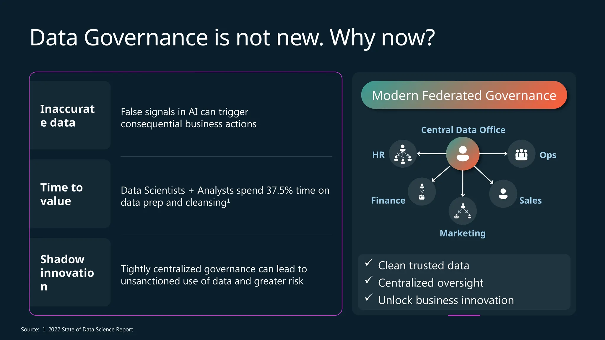 Data Govern Secure and govern your data with Microsoft Purview | PPTX