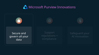 Microsoft Purview Innovations
Safeguard your
AI innovation
Secure and
govern all your
data
Support
regulations +
compliance
 
