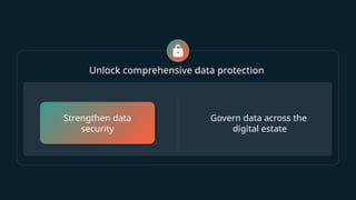 Unlock comprehensive data protection
Strengthen data
security
Strengthen data
security
Govern data across the
digital estate
 