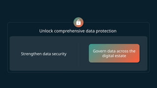 Unlock comprehensive data protection
Strengthen data security
Govern data across the
digital estate
Govern data across the
digital estate
 