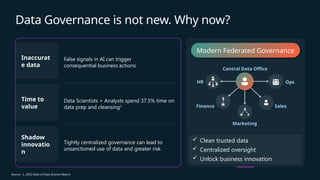 Data Governance is not new. Why now?
Inaccurat
e data
False signals in AI can trigger
consequential business actions
Time to
value
Data Scientists + Analysts spend 37.5% time on
data prep and cleansing1
Shadow
innovatio
n
Tightly centralized governance can lead to
unsanctioned use of data and greater risk
 Clean trusted data
 Centralized oversight
 Unlock business innovation
Modern Federated Governance
Central Data Office
Sales
Marketing
HR
Finance
Ops
Source: 1. 2022 State of Data Science Report
 