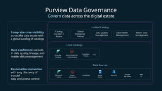 Purview Data Governance
Govern data across the digital estate
Comprehensive visibility
across the data estate with
a global catalog of catalogs
Data confidence via built-
in data quality, lineage, and
master data management
Responsible innovation
with easy discovery of
trusted
data and access control
Unified Catalog
Catalog
Curation +
Access
Global
Enterprise
Policies
Data Health
Management
Master Data
Management
Local Catalogs
OneLake
Catalog
Azure Databricks
Unity Catalog
Snowflake
Polaris
…
Data Sources
Microsoft
Fabric
Azure
Databricks
Snowflake Azure
Data
Azure AI Google
Big Query
AWS
S3
Data Quality
Management
 