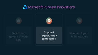 Microsoft Purview Innovations
Safeguard your
AI innovation
Secure and
govern all your
data
Support
regulations +
compliance
 