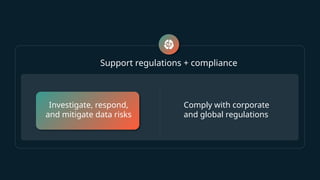 Support regulations + compliance
Investigate, respond,
and mitigate
risks quickly
Comply with corporate
and global regulations
Investigate, respond,
and mitigate data risks
 