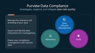 Purview Data Compliance
Investigate, respond, and mitigate data risks quickly
Manage the retention and
archiving of your data
Search and identify data
interactions for investigations
Power your compliance
investigations with forensic
data
Data
Lifecycle
Management
Audit
eDiscovery
 