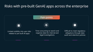 Risks with pre-built GenAI apps across the enterprise
Pain points
Limited visibility into user risks
related to pre-built AI apps
Time consuming to search and
organize data for internal and
legal investigations
Difficult to meet regulatory
obligations through data
audit and retention policies
 