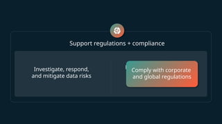 Support regulations + compliance
Investigate, respond,
and mitigate data risks
Help comply with corporate
and regional regulations
efficiently
Comply with corporate
and global regulations
 