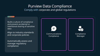 Purview Data Compliance
Comply with corporate and global regulations
Build a culture of compliance
and prevent accidental or
intentional sharing of sensitive
data
Align to industry standards
and corporate policies
Automatically assess and
manage regulatory
compliance
Compliance
Manager
Communications
Compliance
 