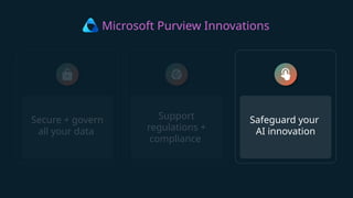 Microsoft Purview Innovations
Safeguard your
AI innovation
Secure + govern
all your data
Support
regulations +
compliance
 